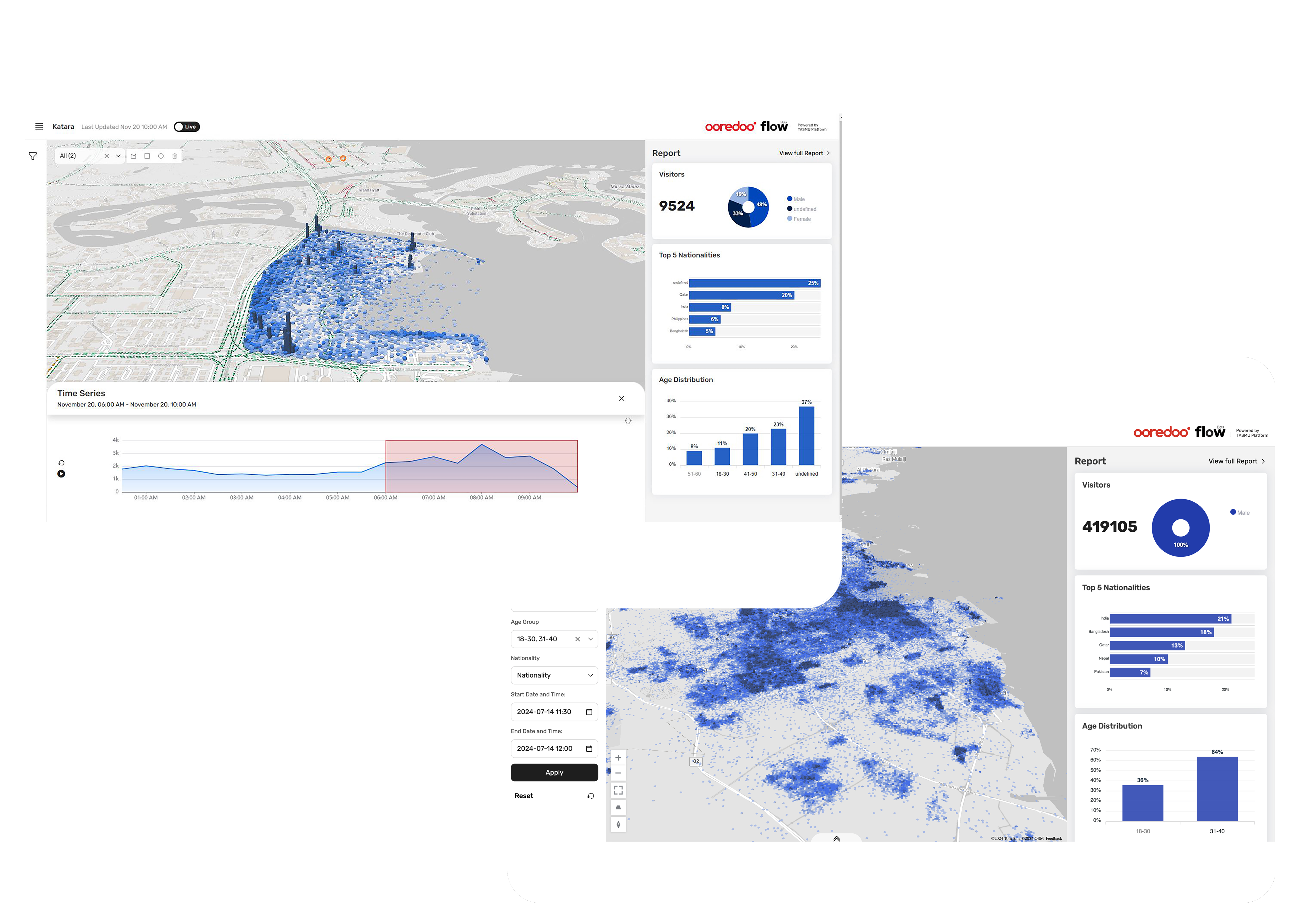 flow timeseries